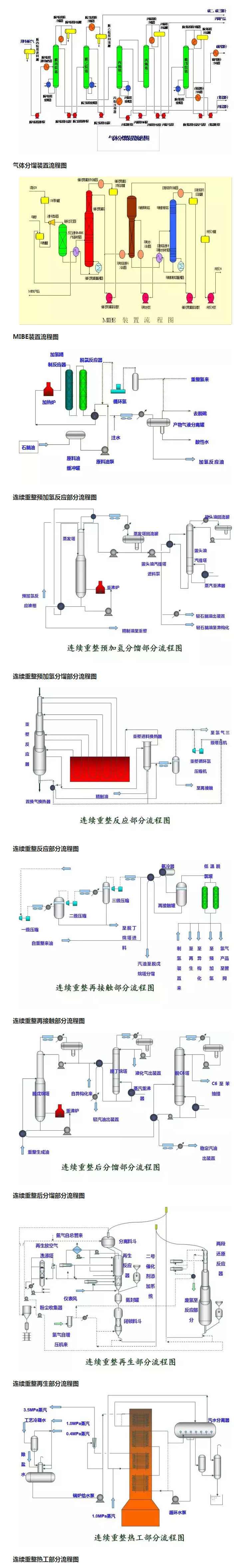 環(huán)保：50種工業(yè)廢氣、廢水等工藝流程圖_05.jpg